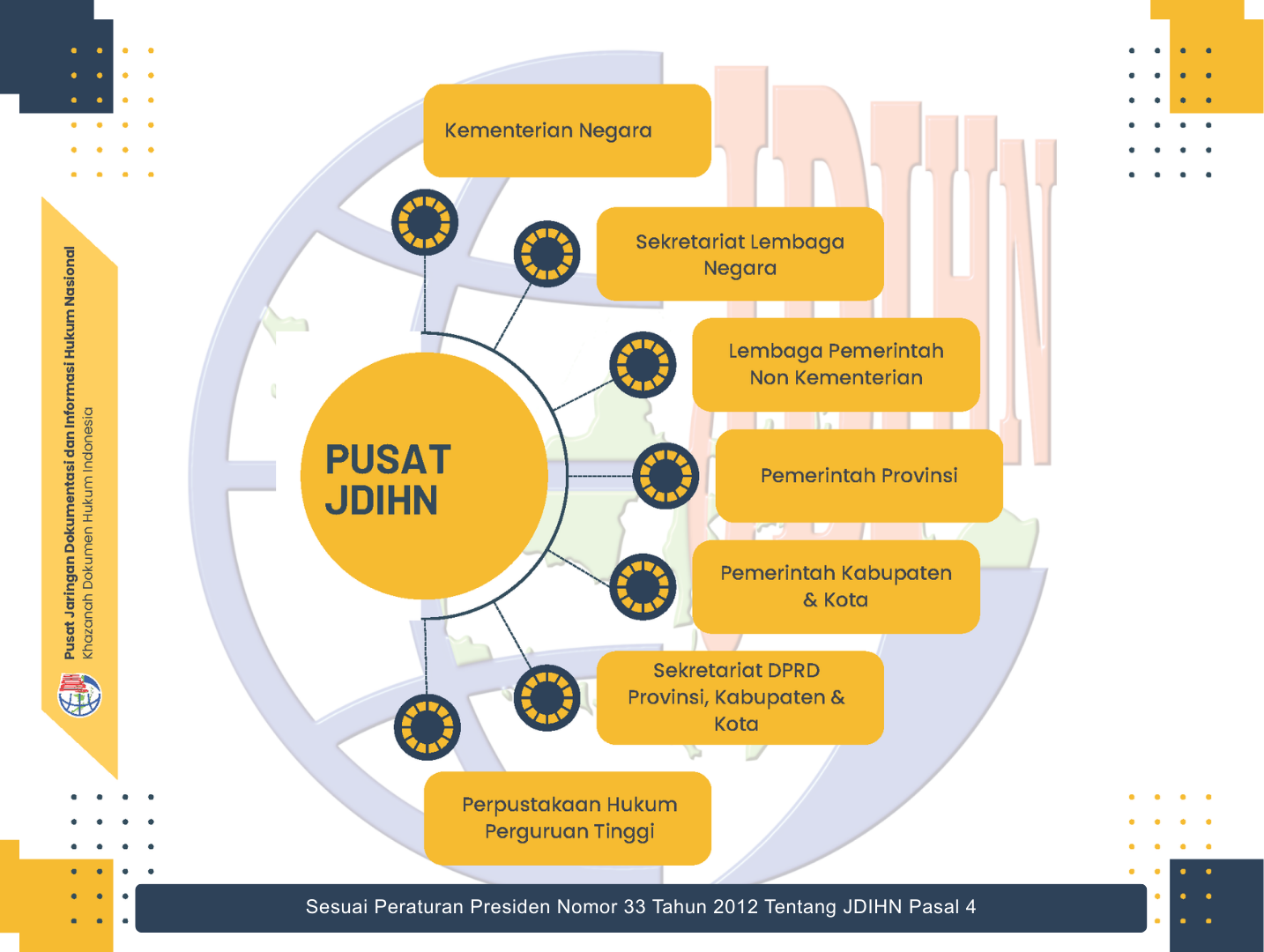 Struktur Organisasi PPID Satu Data